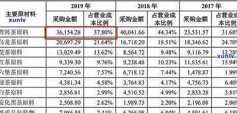 2017冰岛茶价格，2017年冰岛茶叶价目表