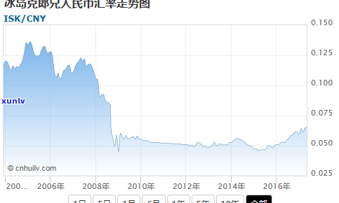 2019冰岛茶价格：历年走势与查询指南