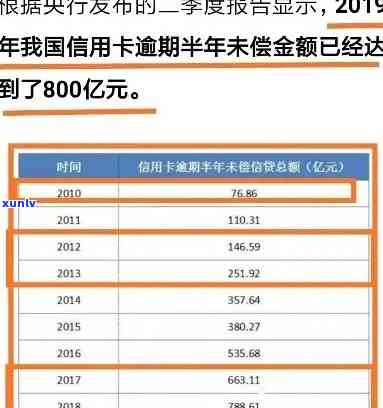 有钱花逾期了800多会怎么样，信用卡逾期800多元的结果是什么？