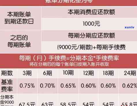 期信用卡逾期，确实还不起，有影响吗？解决方案与建议