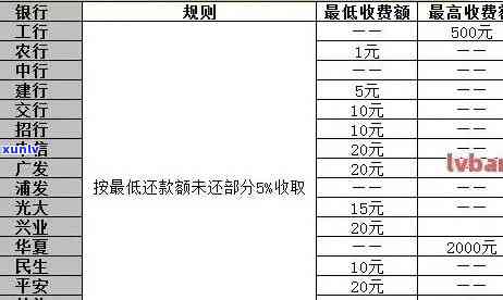 有钱花逾期了怎么算罚息，深入熟悉：有钱花逾期后的罚息计算  