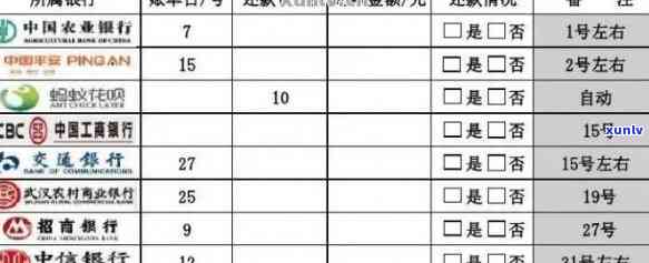 有钱花：逾期后怎样查询欠款记录、还款记录及计算方法？逾期记录能否消除？