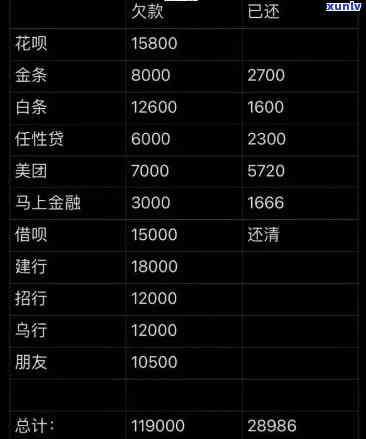 有钱花逾期联系家人吗是真的吗，真相揭示：有钱花逾期是不是真的会联系家人？