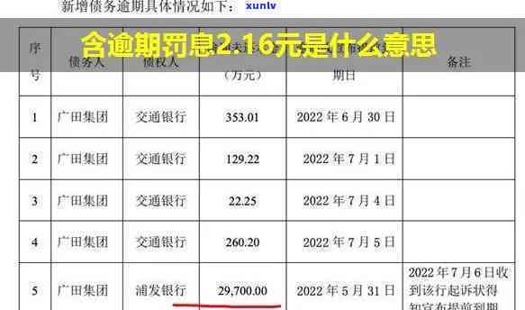 有钱花逾期罚金无法缴纳，罚息显示异常，逾期一天罚款700元以上，逾期4天罚款怎样计算？能否减免利息和罚息？