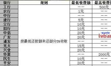 怎样计算有钱花逾期罚息？全解！