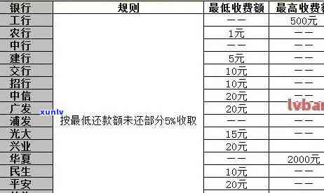 怎样计算有钱花逾期费用及利息？逾期罚息高吗？逾期结果严重吗？详细解析