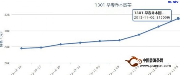 中茶水印价格走势，探究中茶水印的价格趋势与市场表现