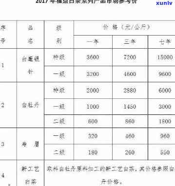 最新版：班章大白菜茶叶价格表图及介绍