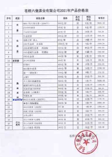 中茶六堡茶的功效与作用：最不生的茶类？官网报价表一览