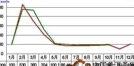 班章金瓜1000克价格：2015年行情与发展趋势分析