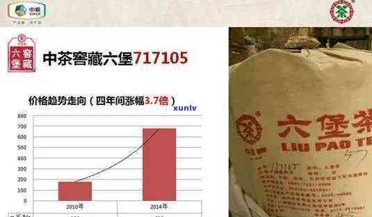 中茶六堡茶2013价格、品质与市场行情全解析