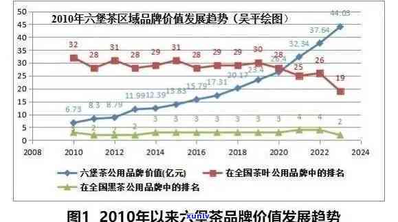 中茶六堡茶2013价格、品质与市场行情全解析