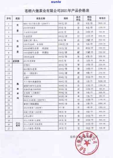 中茶六堡茶t0101价格表：003017、T1101、811002、62109及6208的价格信息