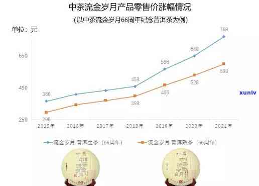 中茶70周年六堡茶：流金岁月、玉润、9062、10317评测与双罐念版