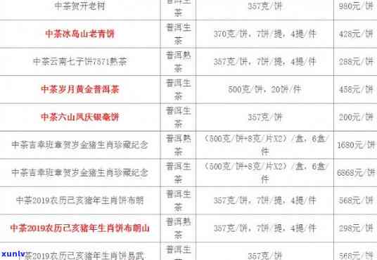 中茶六堡茶62109价格及各类产品详细信息表