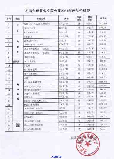 中茶窖藏六堡茶价格1949-2021全年度行情对比