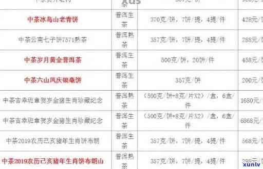 中茶92101六堡茶价格：全面解析中茶系列六堡茶产品（包括中茶12206、中茶8218、中茶812005、中茶712138）的价格信息