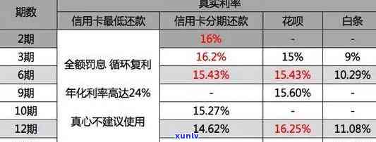 有钱花多长时间还款？作用因素与实践解析