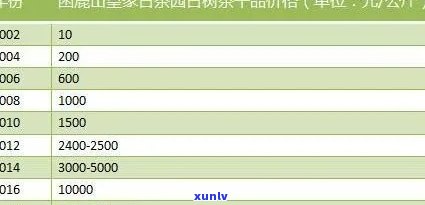 勐海冰岛古树茶历年价位，探秘勐海冰岛古树茶：历年价格走势分析