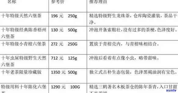 黄盒六堡茶：版本区分、价格分析及东南亚销售情况