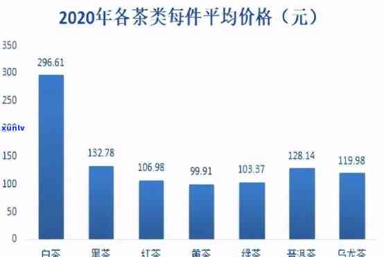 黄盒六堡茶：版本区分、价格分析及东南亚销售情况