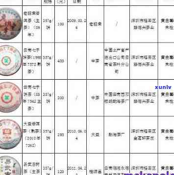 黄盒六堡茶：版本区分、价格分析及东南亚销售情况