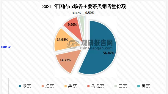 中茶六堡203003，《中茶六堡203003》：未来六堡茶的发展趋势和市场前景分析