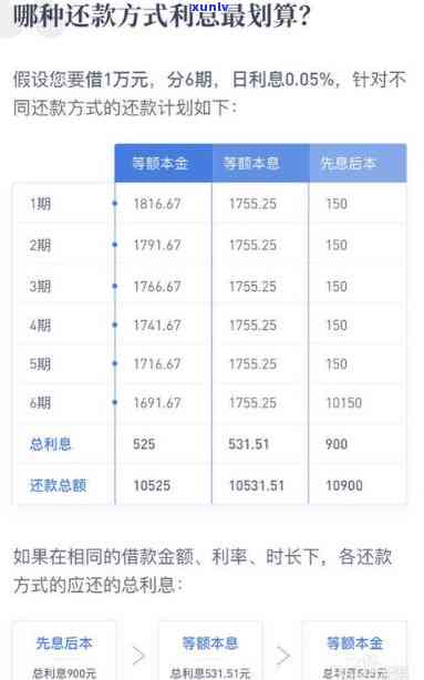 有钱花：当天借当天还有利息吗？解析还款方法及利率计算