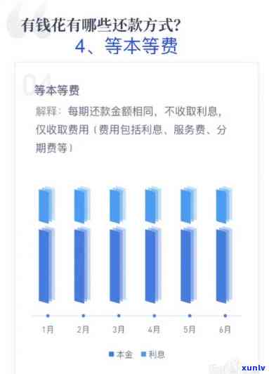 有钱花：当天借当天还有利息吗？解析还款方法及利率计算