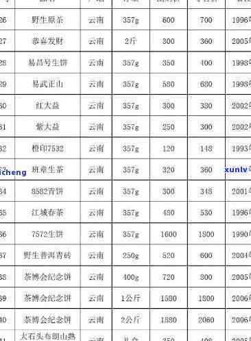 三清红茶叶价格全览：图片、表格、数量、盒子价格一应俱全