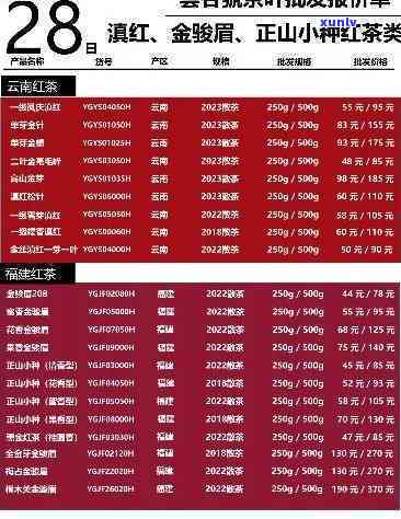 三清红茶叶价格全览：图片、表格、数量、盒子价格一应俱全