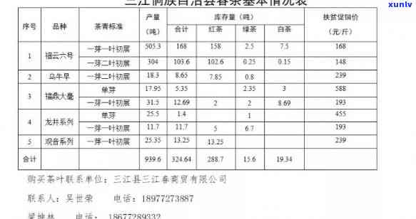 三清红茶叶价格全览：图片、表格、数量、盒子价格一应俱全