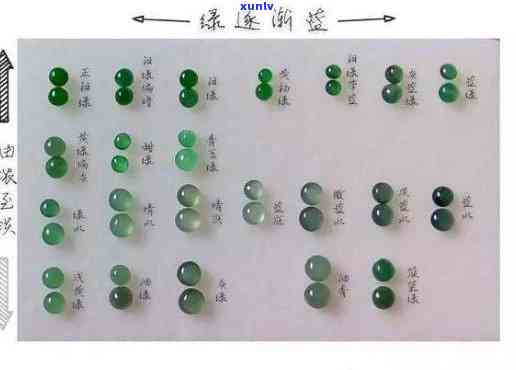 绿翡翠级别，探究绿翡翠级别的奥秘：了解高质量翡翠的鉴别 *** 