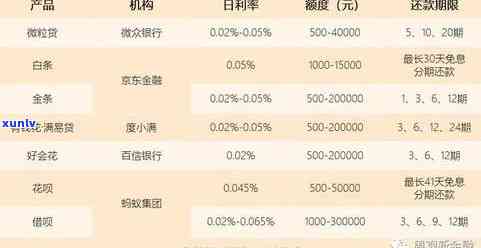 有钱花逾期利息高吗？怎样查看、计算及解决罚息？