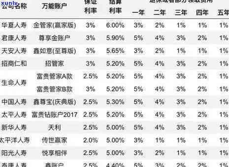 有钱花逾期利息高不高呢，探究有钱花的逾期利息是不是偏高？