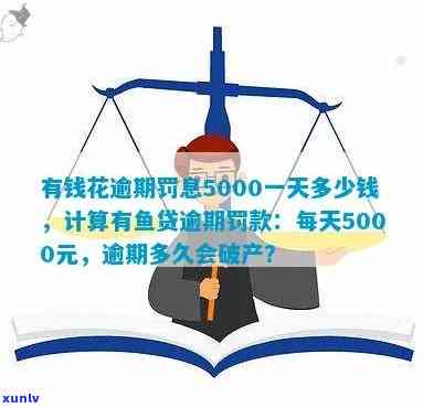 有钱花逾期罚金怎样计算？逾期四天、一天的罚金分别为多少？利息与罚息能否减免？