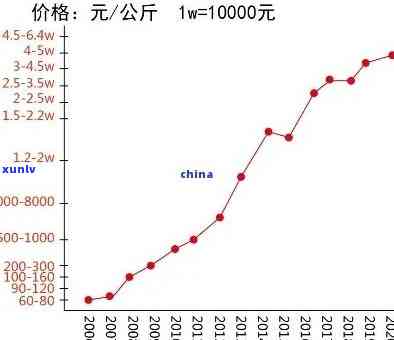 冰岛茶2013的价格，探究2013年冰岛茶叶价格：一次深度分析