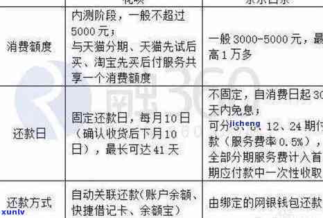 有钱花逾期200天要紧吗？逾期20天、2500元、多久会被起诉、上？已还款2000 ，详细解析