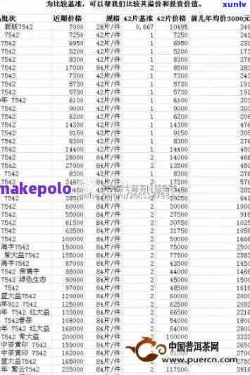 中茶六堡茶官网报价表：牛一罐、2012年、价格表、T0101价格、传承1952与712138