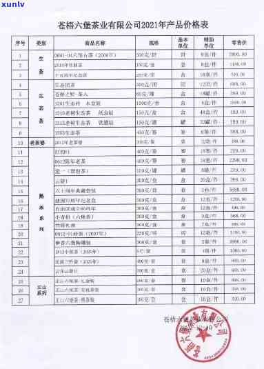 中茶六堡茶官网报价表：牛一罐、2012年、价格表、T0101价格、传承1952与712138