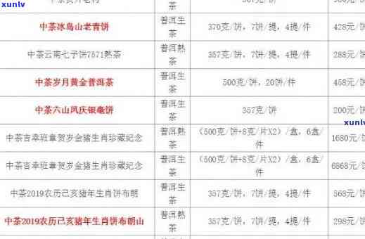 如何准确区分中茶的年份、与价格？