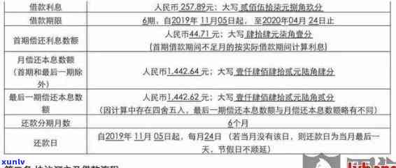 有钱花逾期60天是不是真要移交  仲裁？相关机构称将实施调查解决