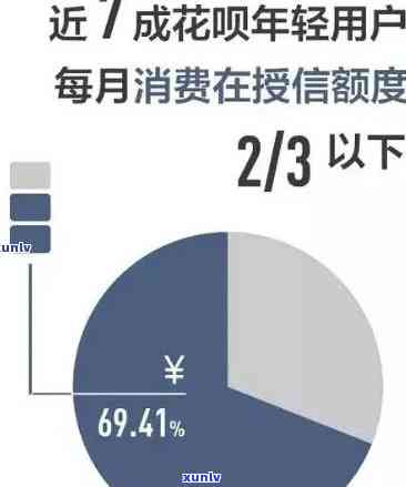 有钱花逾期6万，警惕！逾期6万，有钱花引发的信用危机