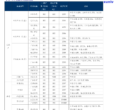 长宁翡翠价格表-长宁翡翠价格表最新