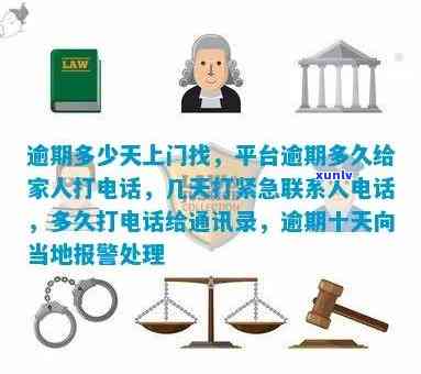 有钱花：逾期多久会打联系人、紧急联系人及通讯录？上门催债还是找家人？