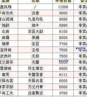 天福冰岛普洱茶价格表：熟茶、茶砖及具体价格一览