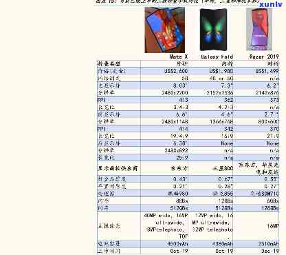 天福冰岛熟砖460克价格表及其它相关产品价格一览