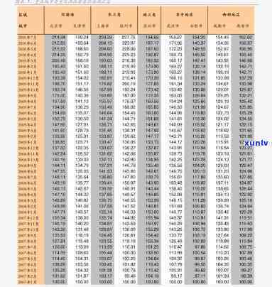 天福冰岛熟砖460克价格表及其它相关产品价格一览