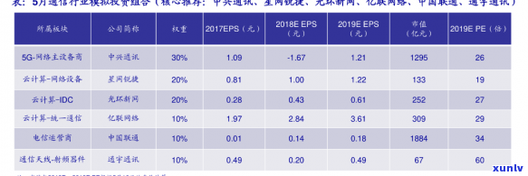 天福冰岛熟砖460克价格表及其它相关产品价格一览