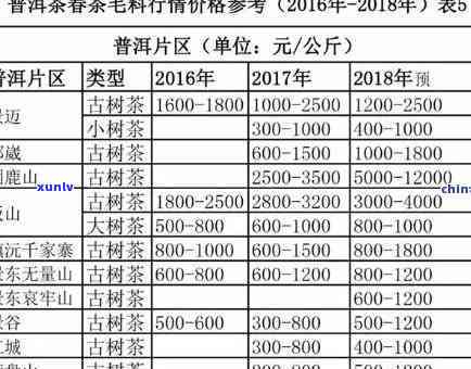 2019冰岛茶的价格，2019年冰岛茶叶价格是多少？一文告诉你答案！